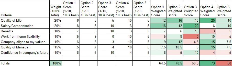 Completed example of decision rubric Completed example of decision rubric