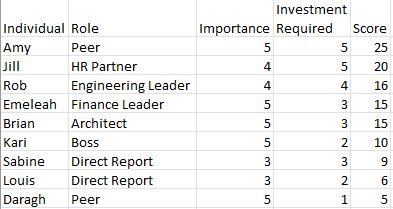 Sample relationship matrix Sample relationship matrix